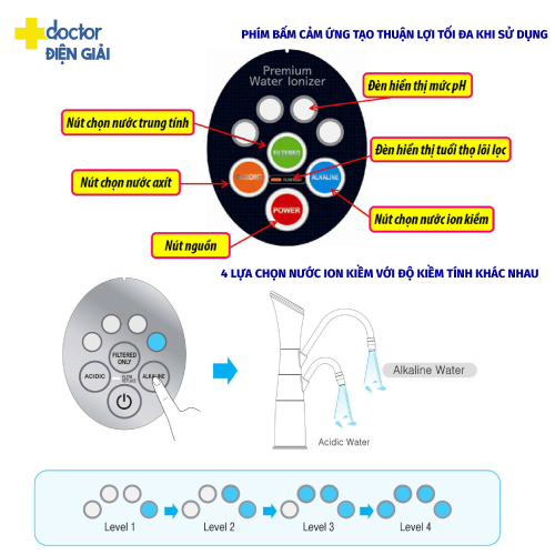 Máy điện giải ion kiềm Ionia U Blue